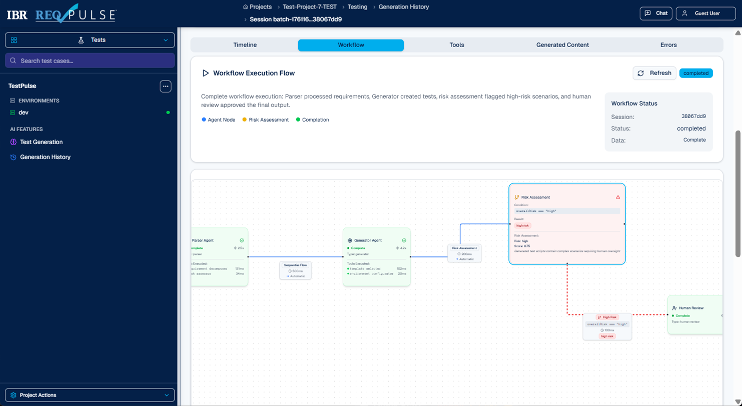 Automated Testing Workflow
